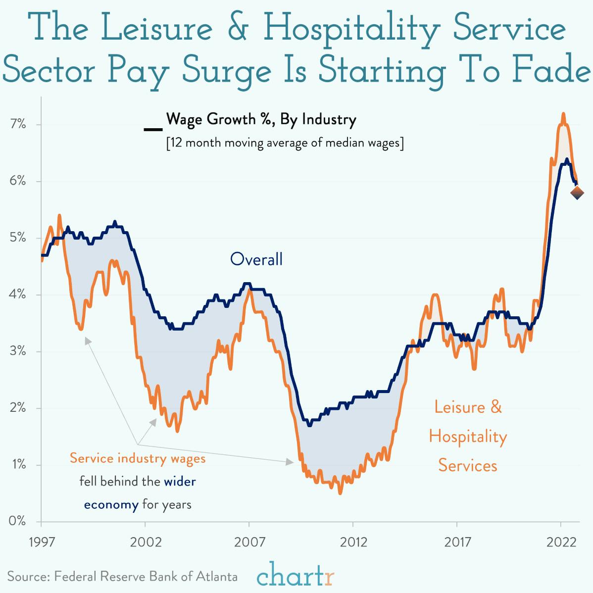 Serving's up: Tracking the pay packets of leisure & hospitality workers thumbnail