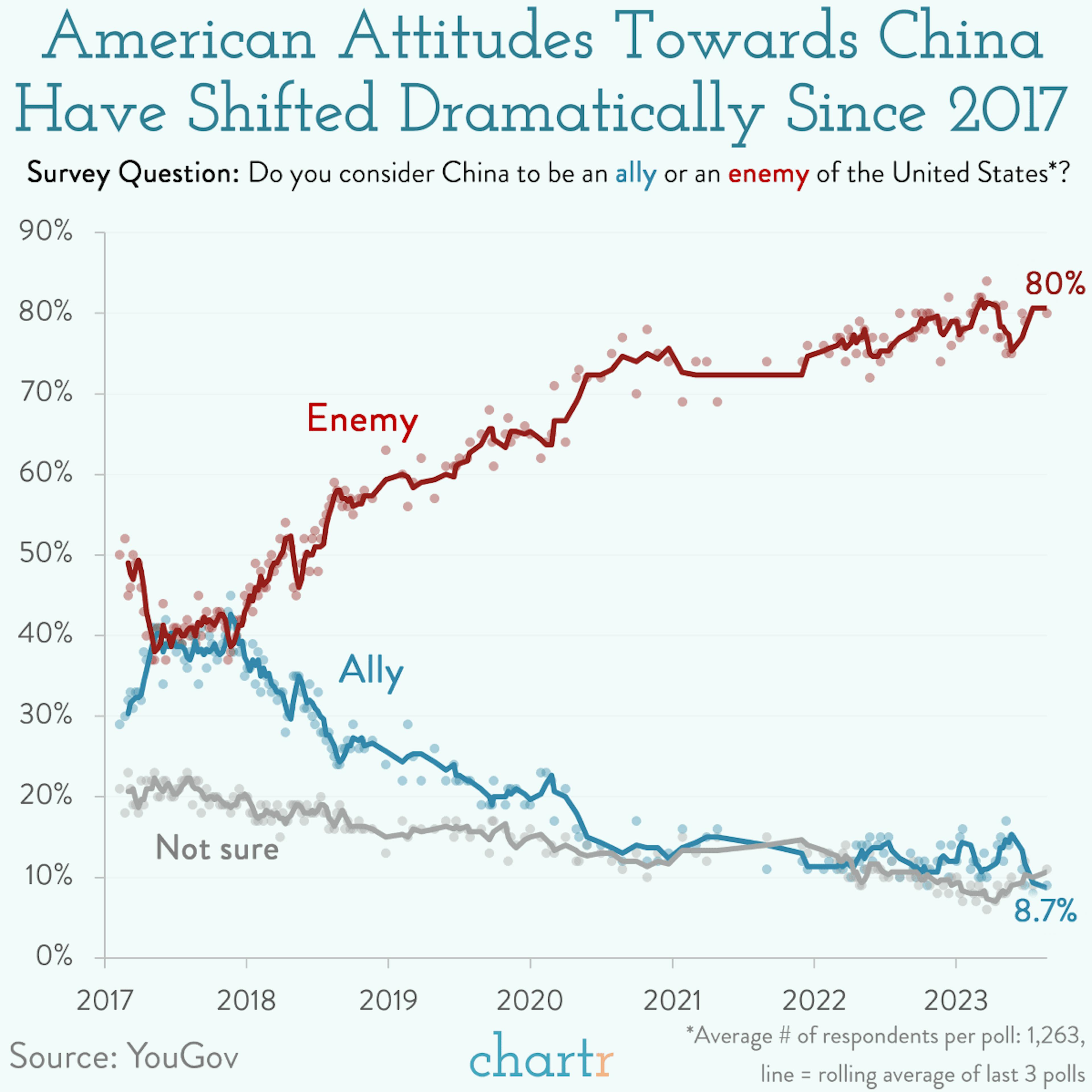 US-China: Xi Jinping and Biden meet this week