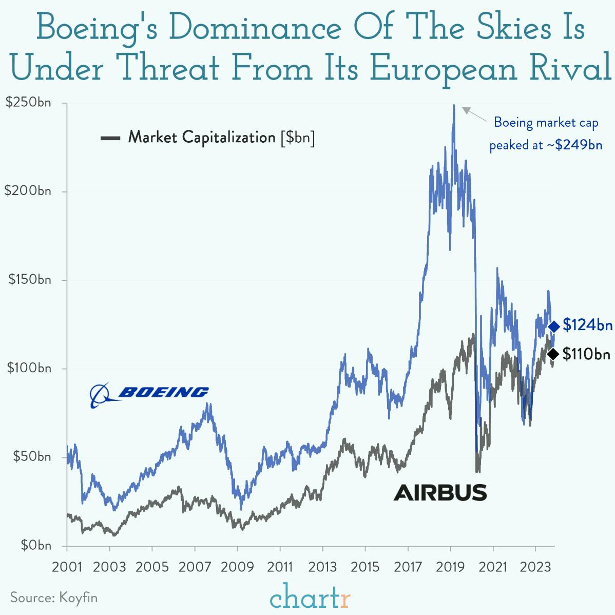 Airbus vs. Boeing: Orders are flying in at the Dubai Air Show thumbnail