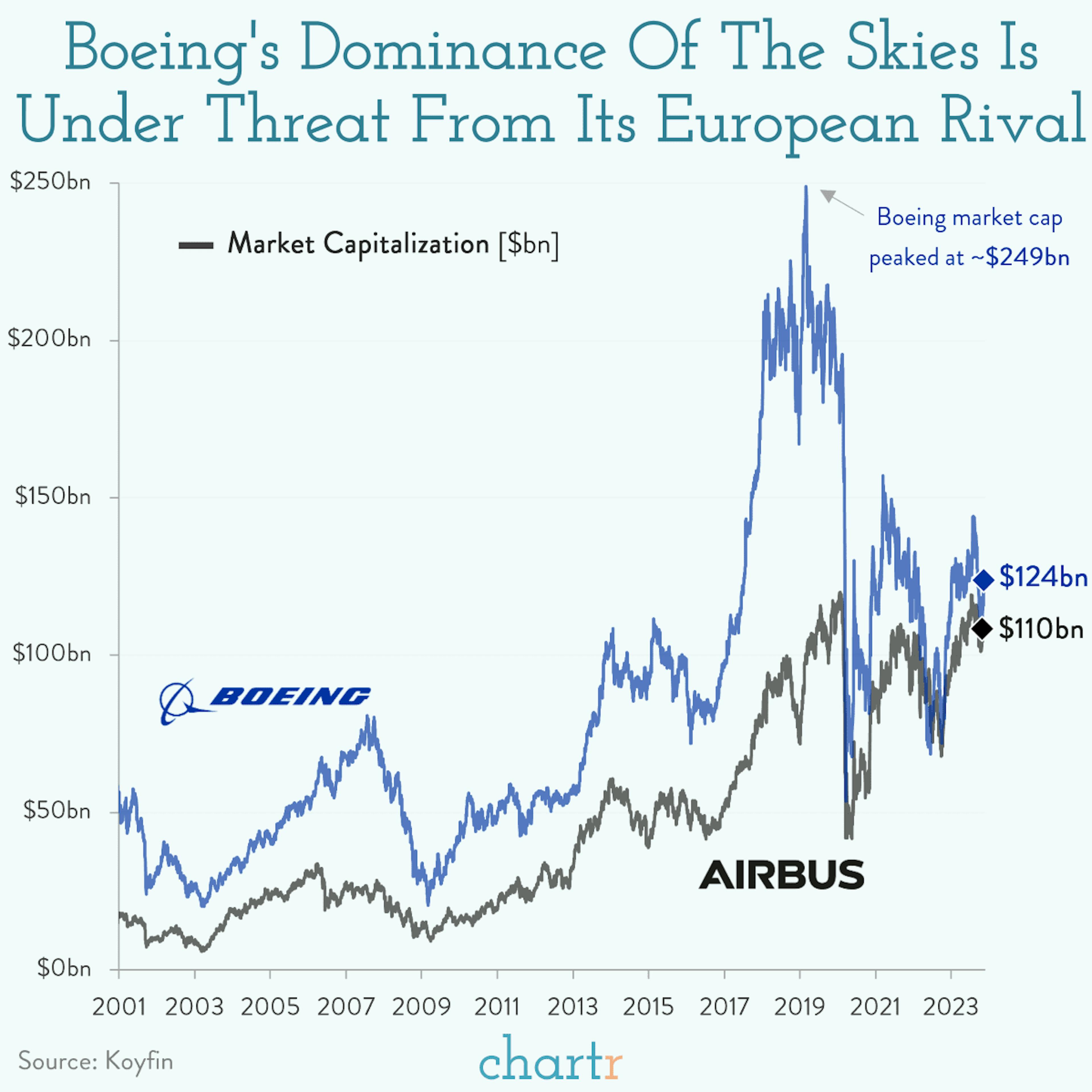 Airbus vs. Boeing: Orders are flying in at the Dubai Air Show