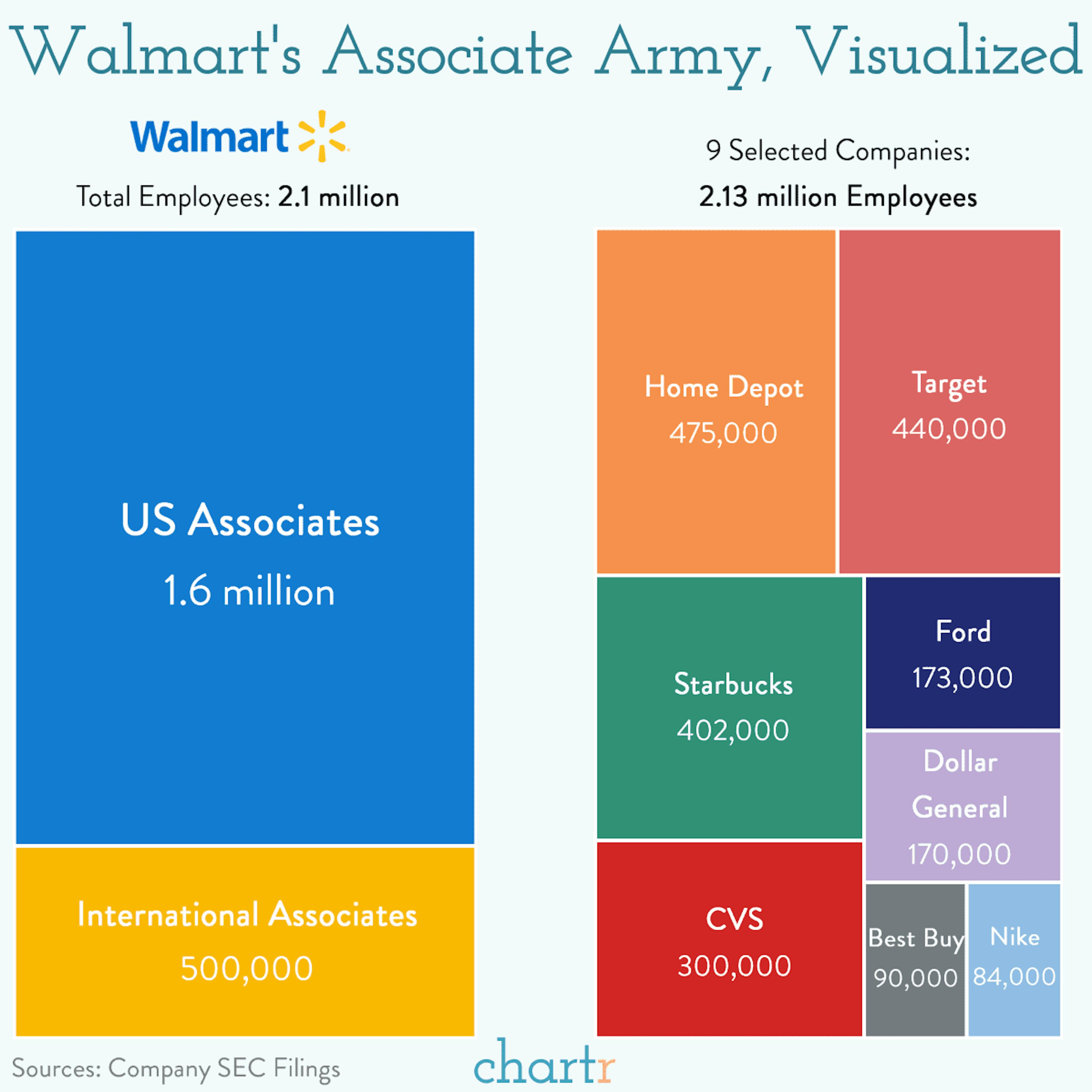Walmart's world: The retailer has an army of associates