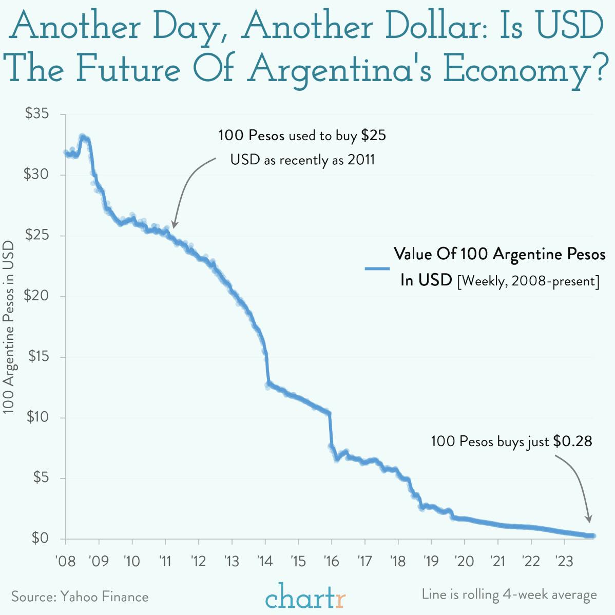 Currency crises: Argentina’s president-elect has a long list of economic issues to tackle thumbnail