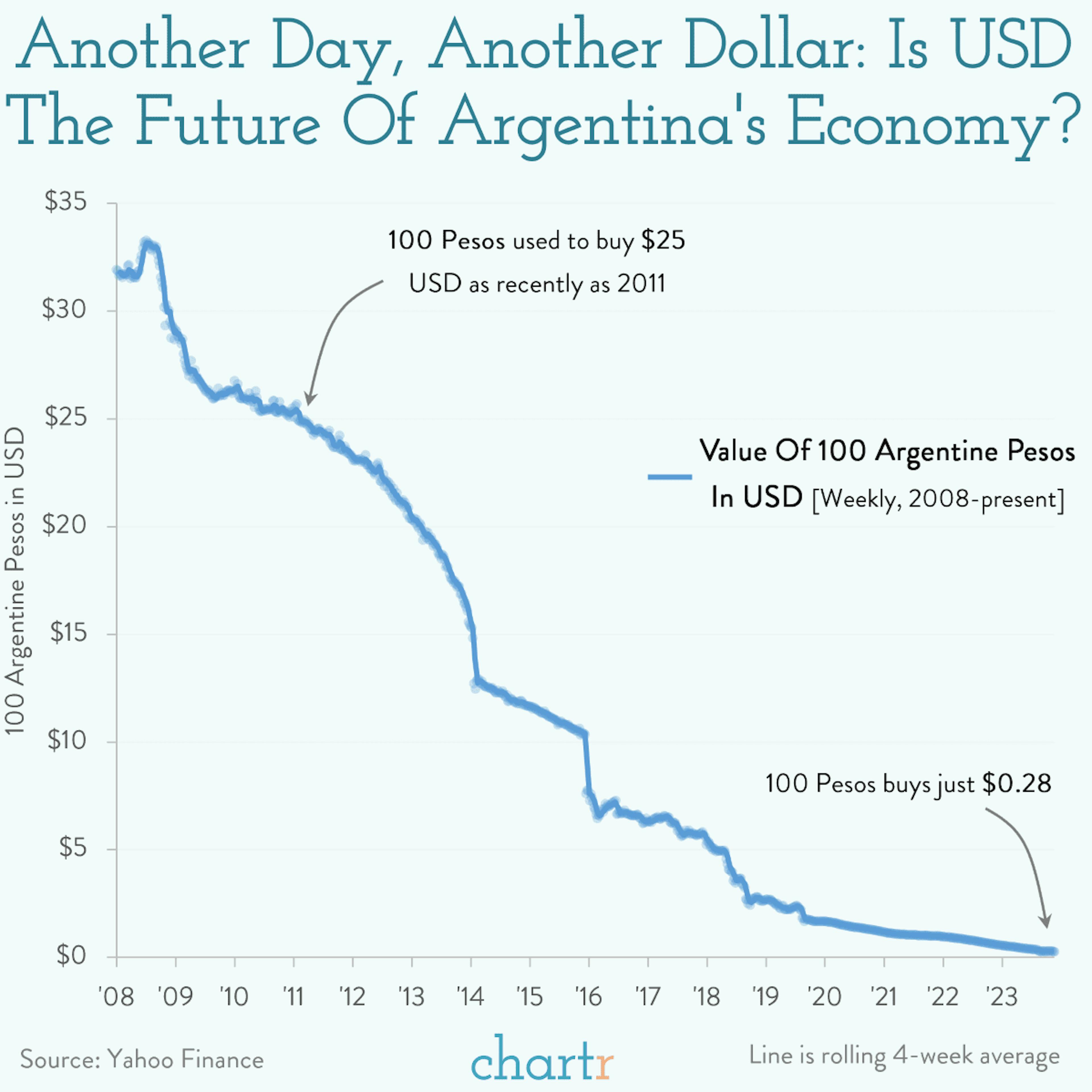 Currency crises: Argentina’s president-elect has a long list of economic issues to tackle