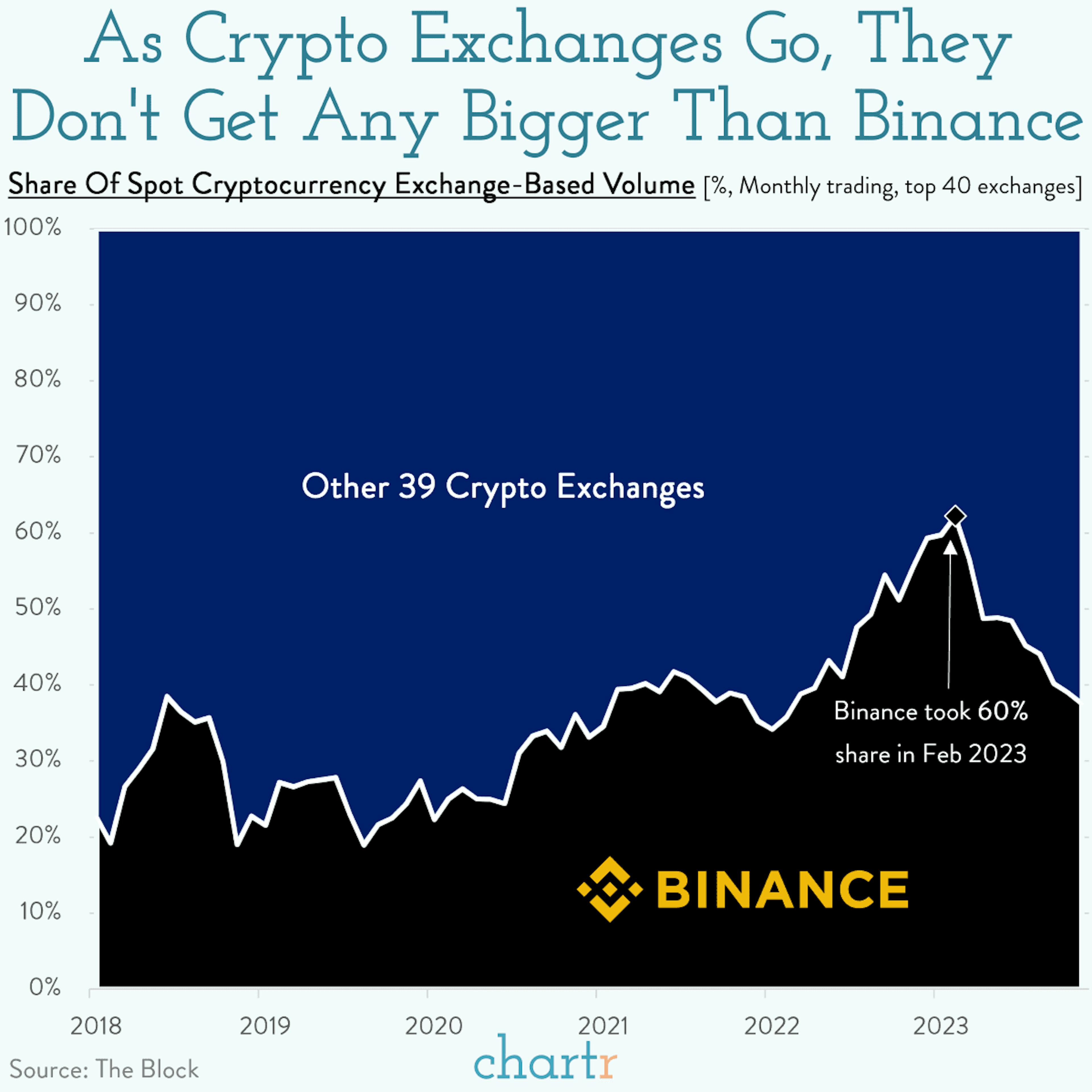 Going finite: The fall of another crypto kingpin