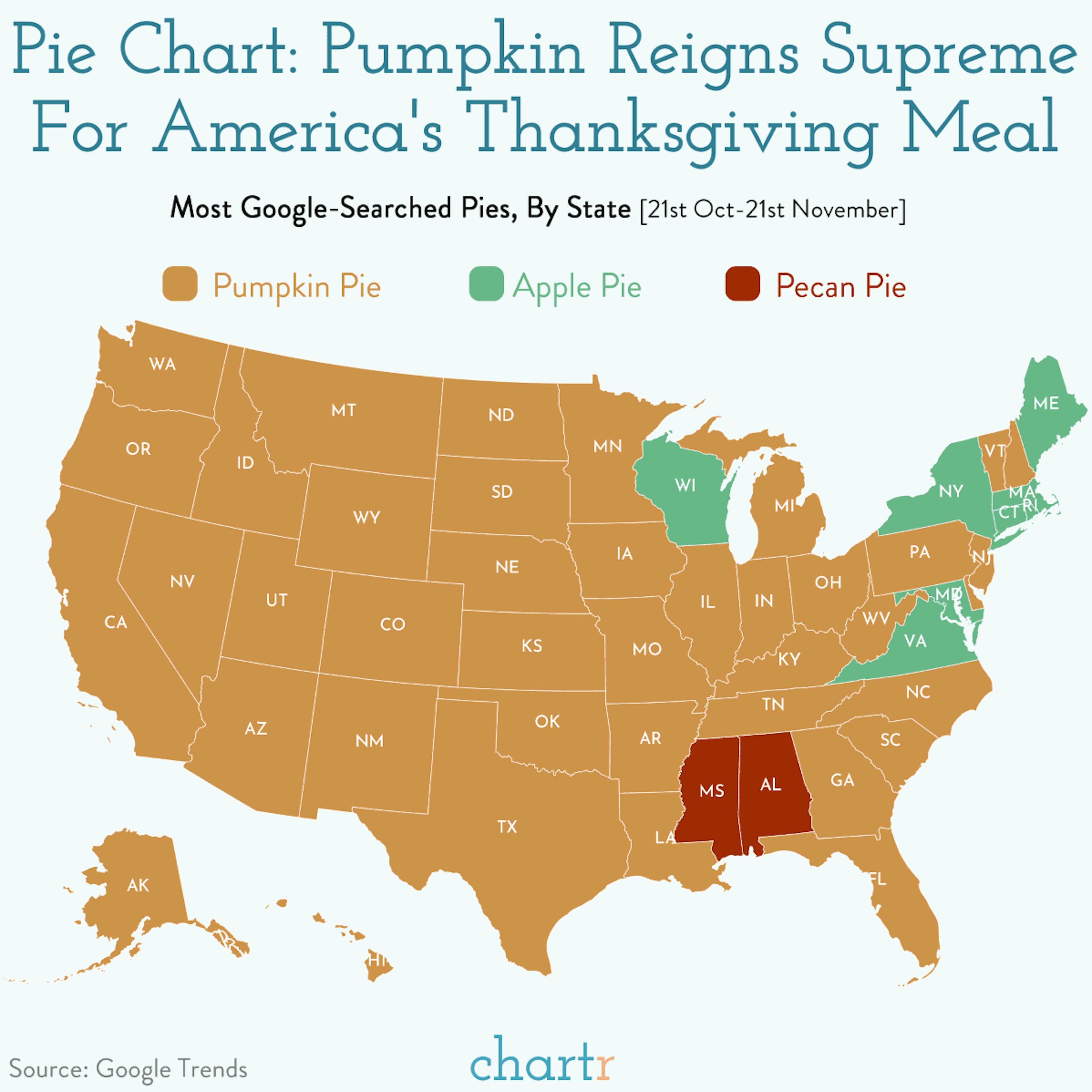 Pumpkin supremacy: America's favorite pies