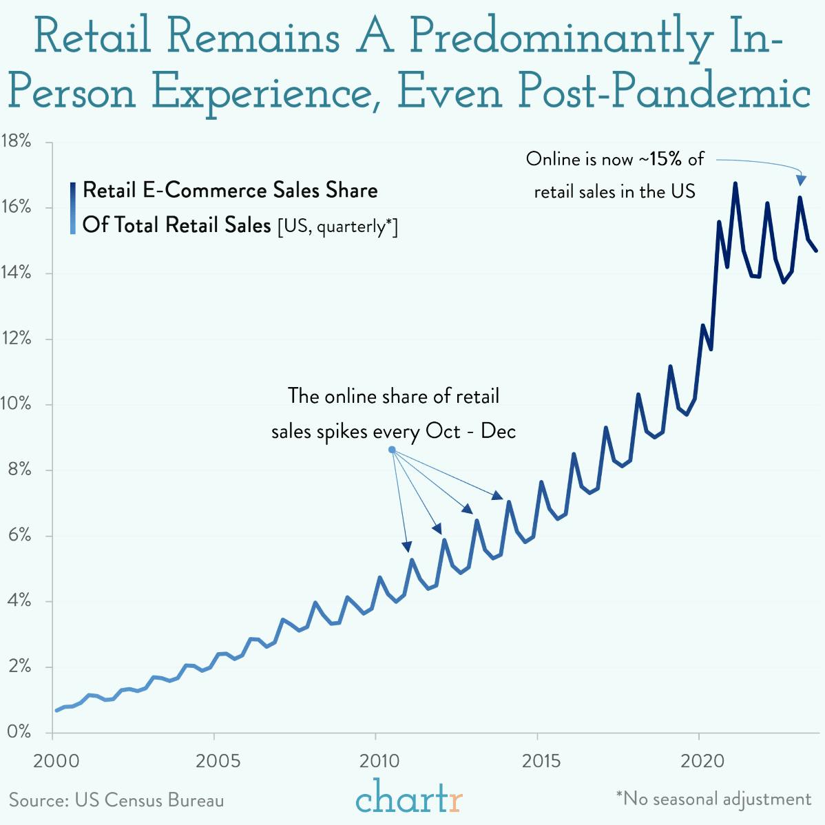 Online deals: How e-commerce sales are holding up thumbnail