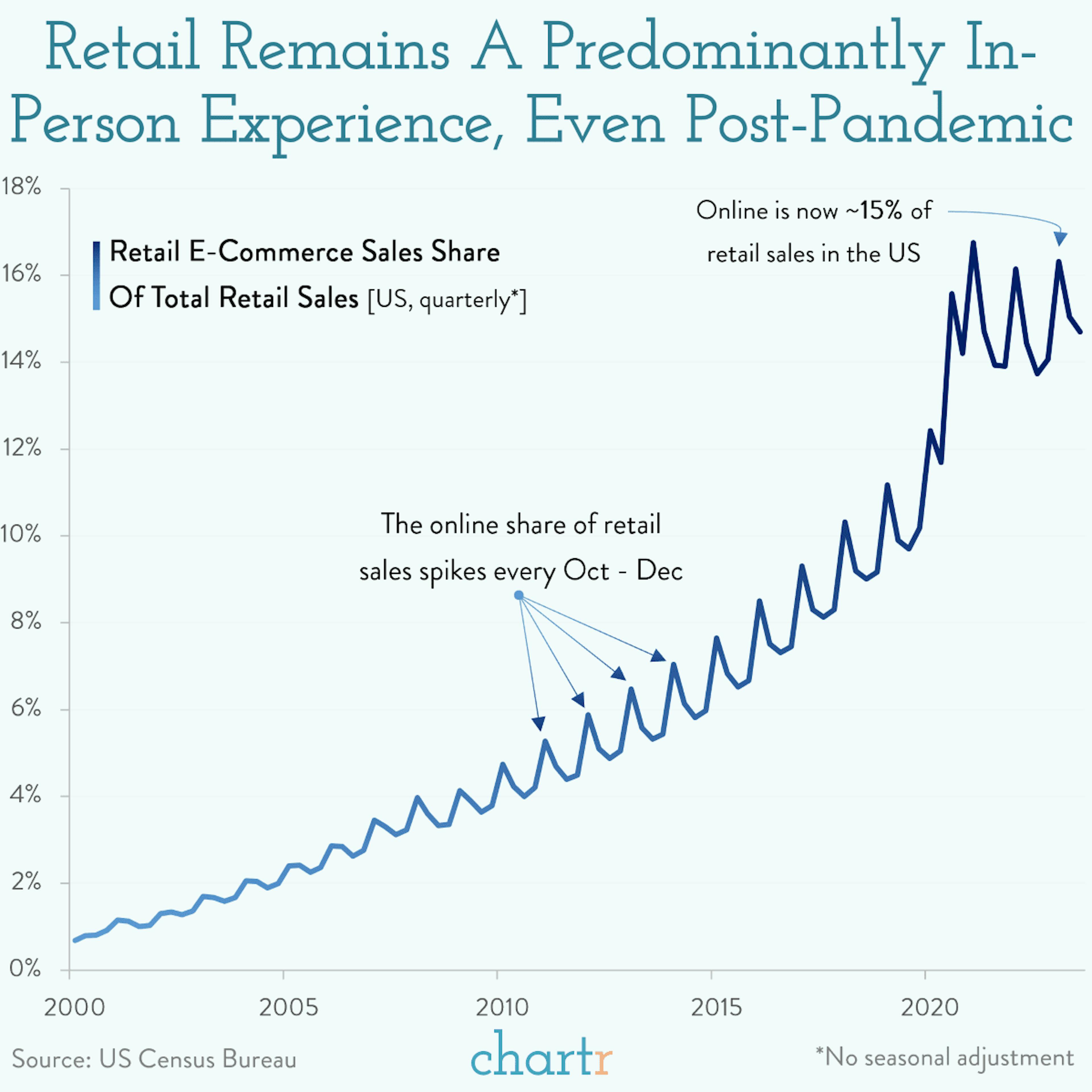 Online deals: How e-commerce sales are holding up