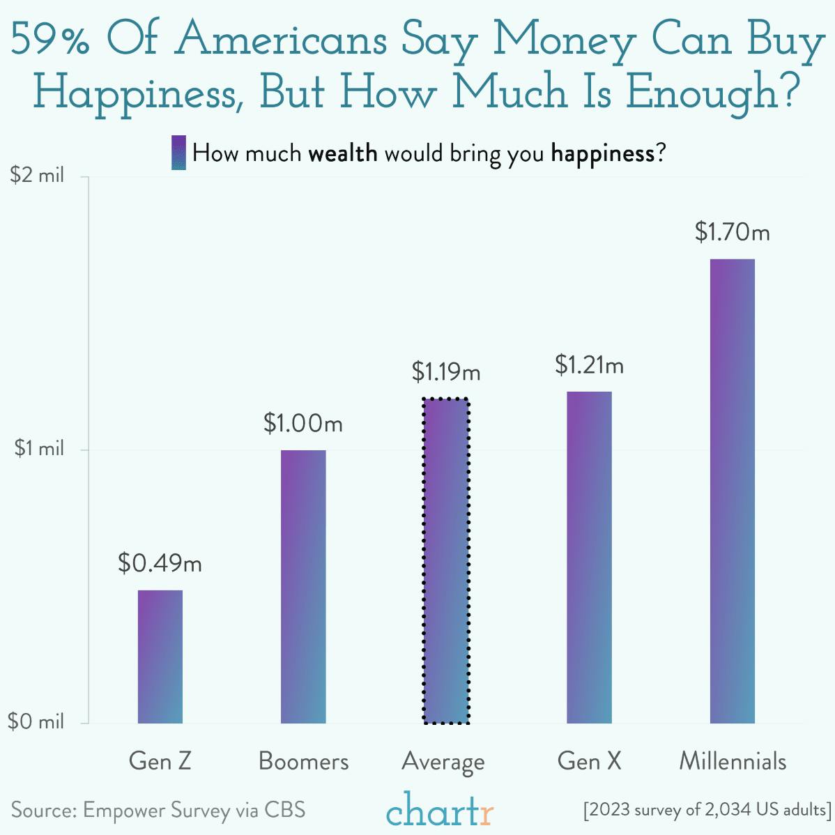 Fun coupons: How much does happiness cost?