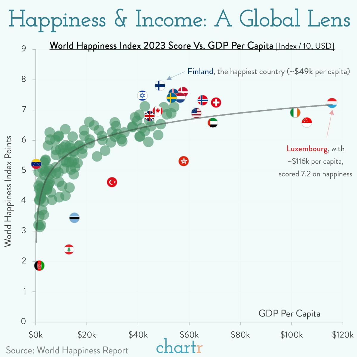 World capital: Money and happiness around the globe thumbnail