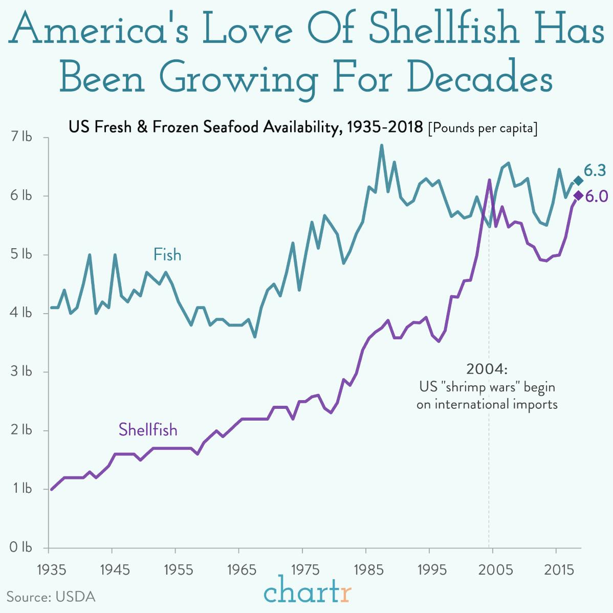 Shrimpact: America's taste for shellfish cost Red Lobster thumbnail