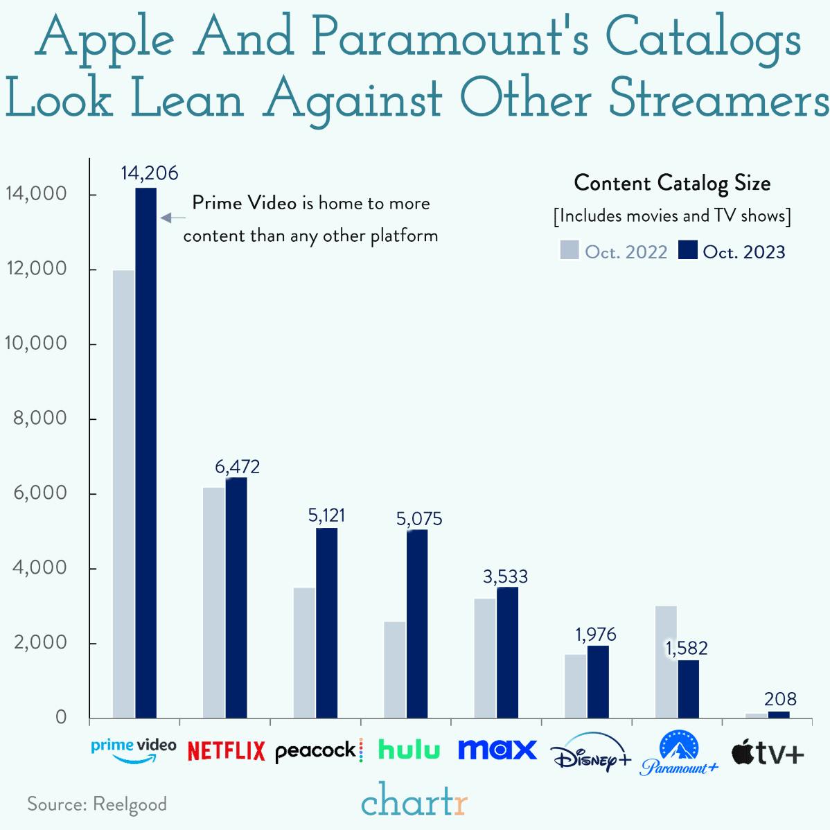 Peak content: Apple & Paramount are considering teaming up thumbnail