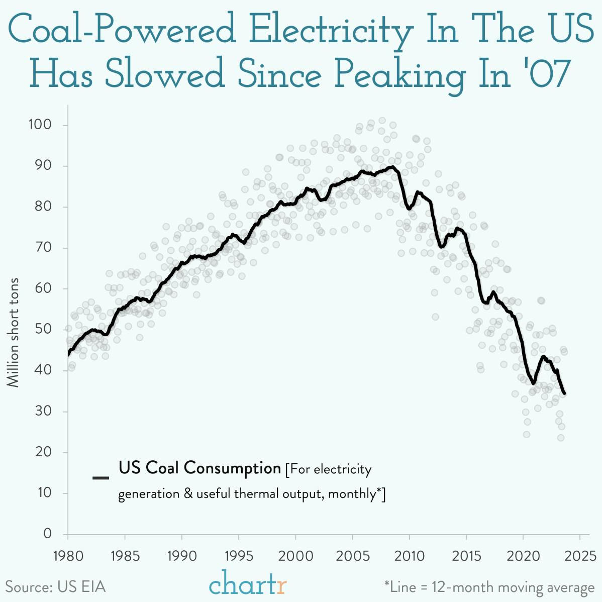 Peak coal: Plotting America's coal cutback thumbnail