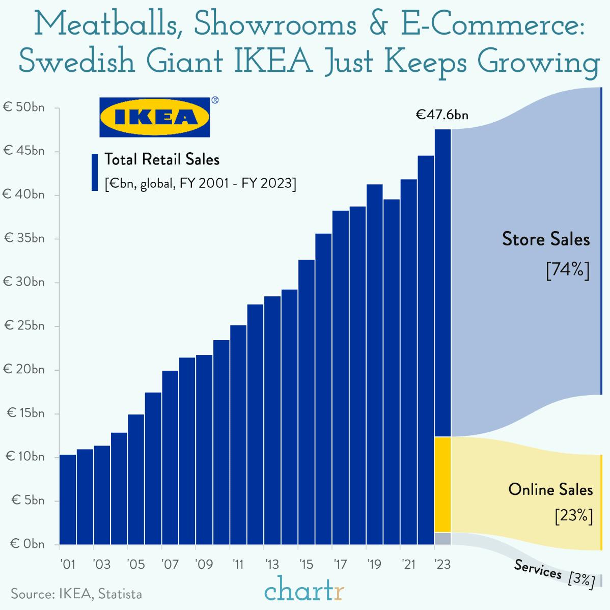 IKEA: Unboxing the flatpack business model thumbnail