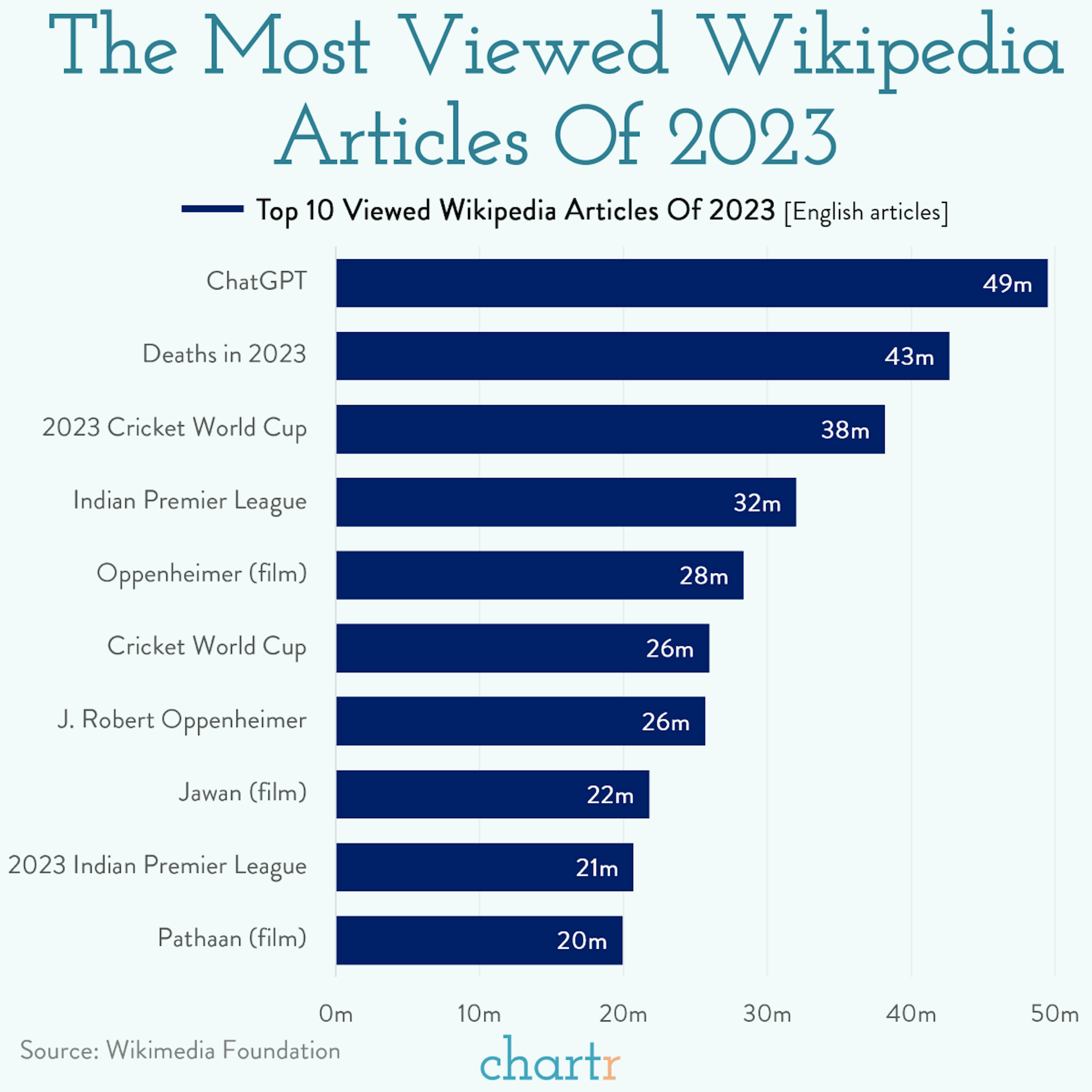 Wiki Peaks