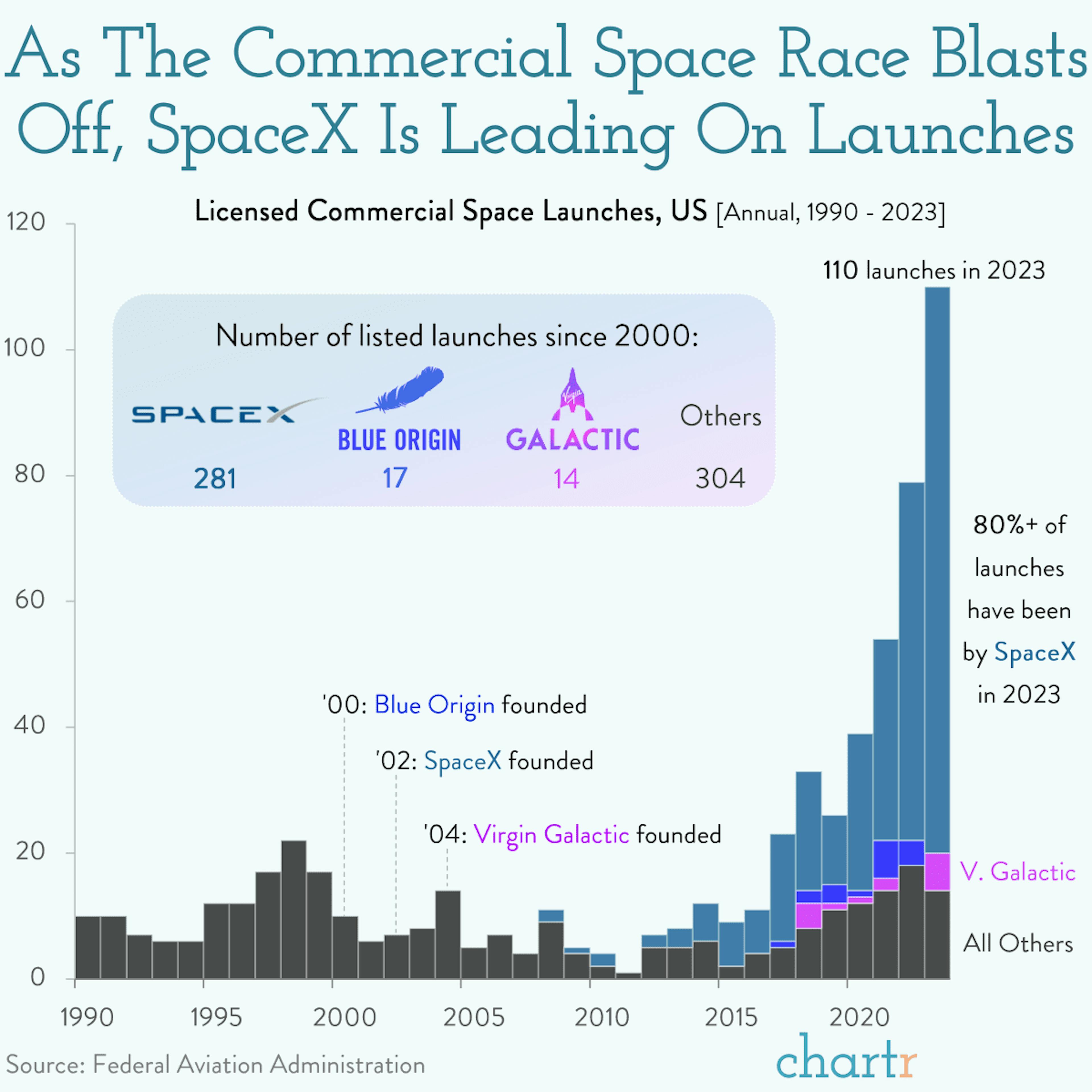 Space tourism: The commercial space race blasts off