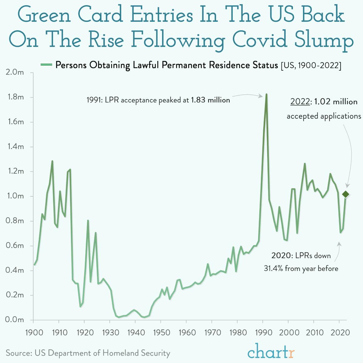 Sum of departs: Immigration policy is front-and-centre