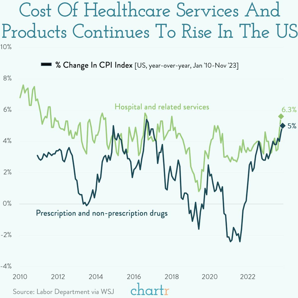 Medical bills: Healthcare is getting costlier thumbnail
