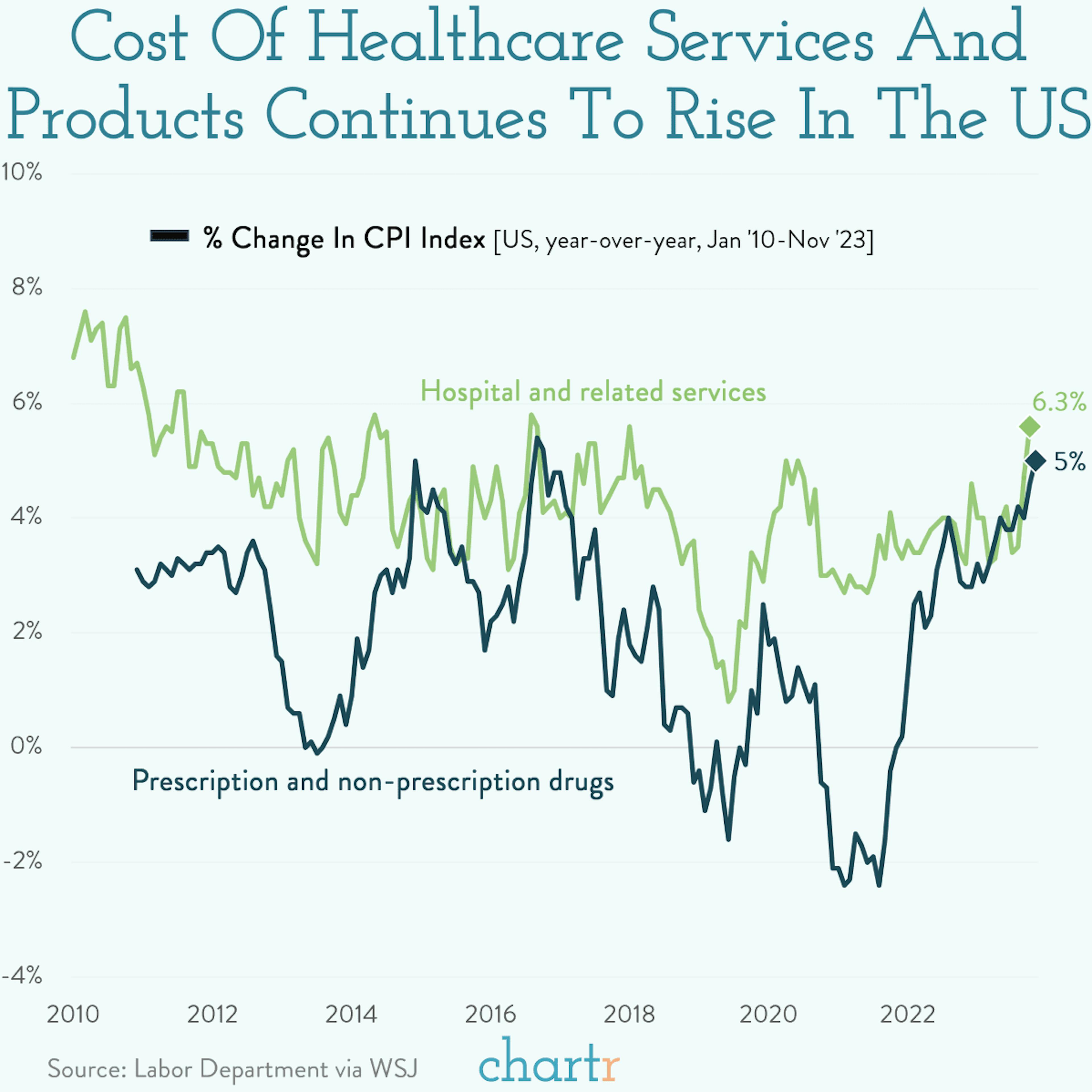 Medical bills: Healthcare is getting costlier