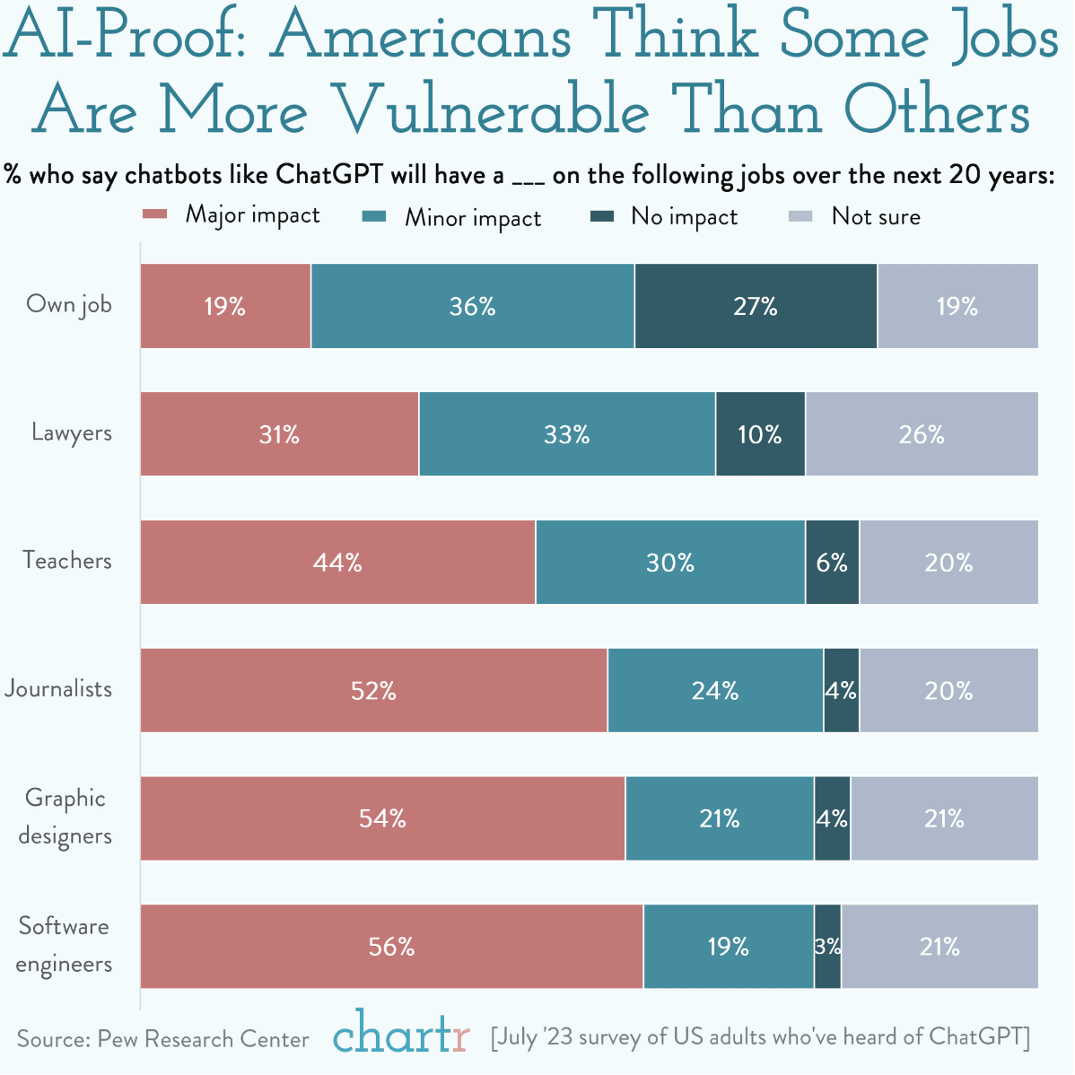 Cyber-colleagues: Where AI might fit in the American workplace thumbnail