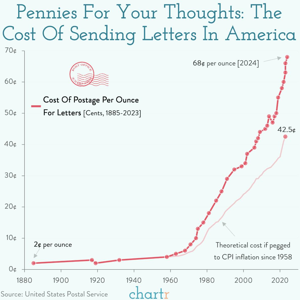 Stamps of approval: USPS enters busy season thumbnail