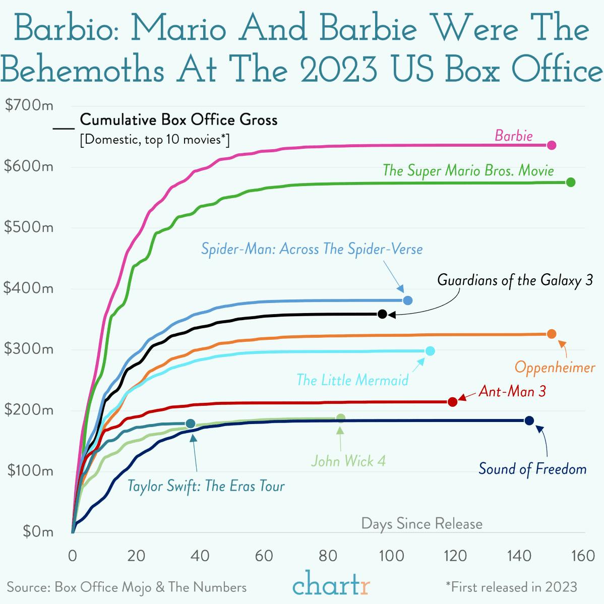 Stoppage time: Millions of workers walked out in 2023 thumbnail