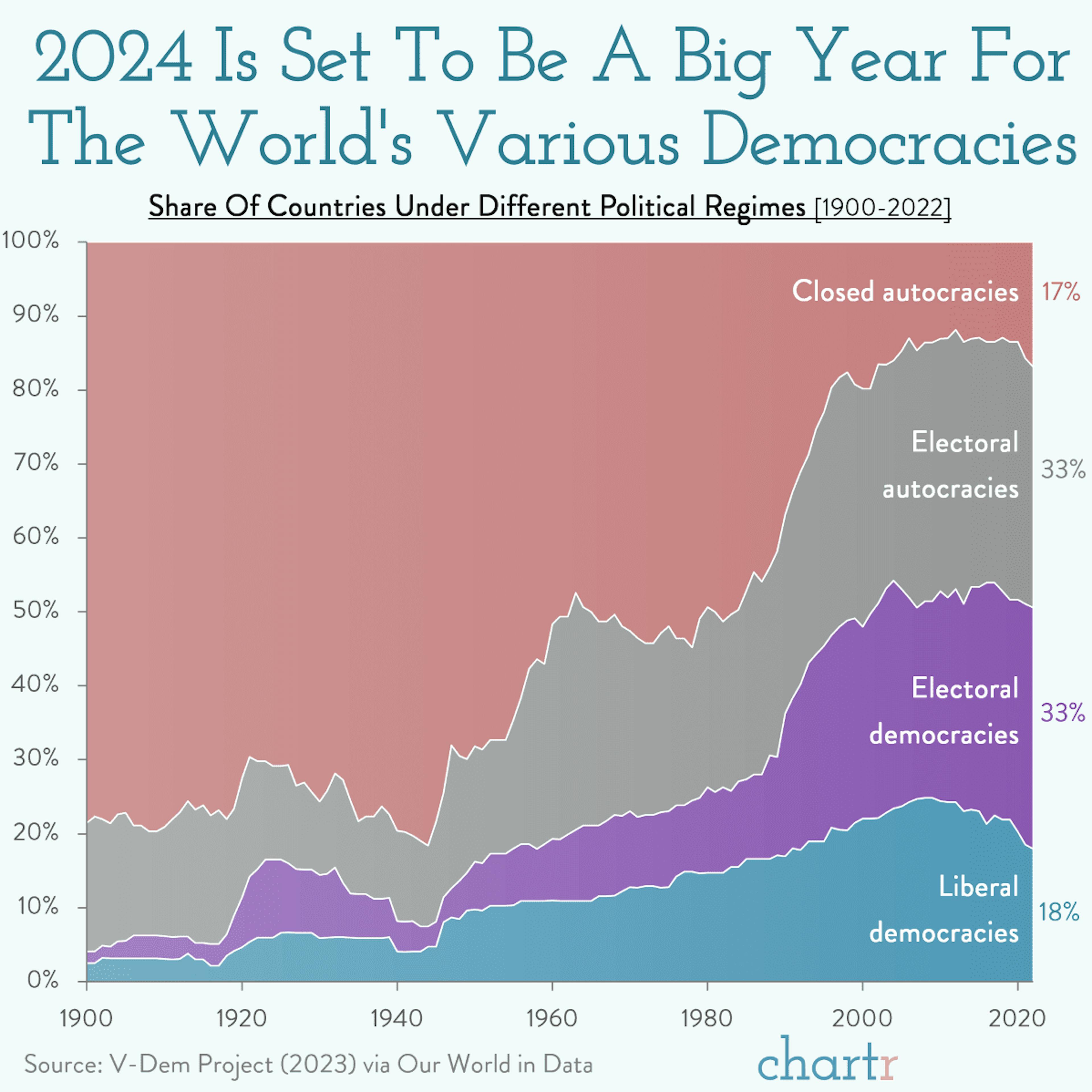 Election season: 2024 is set to be a record year for voters around the world