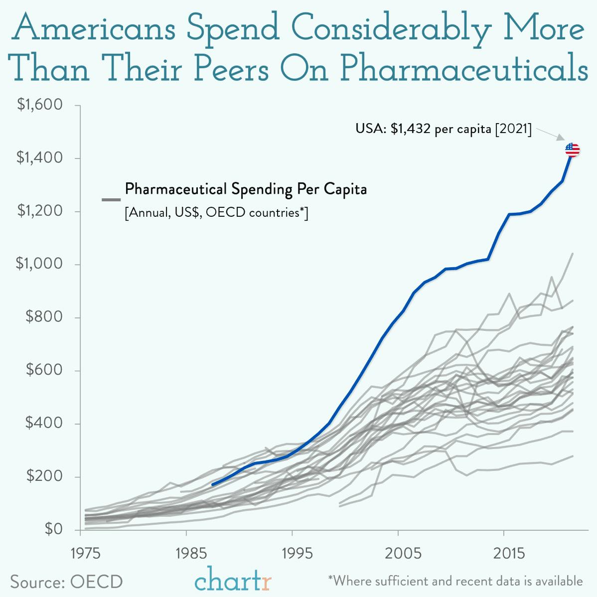 Doses delivered: Drugmaker Eli Lilly wants to sell to you directly thumbnail