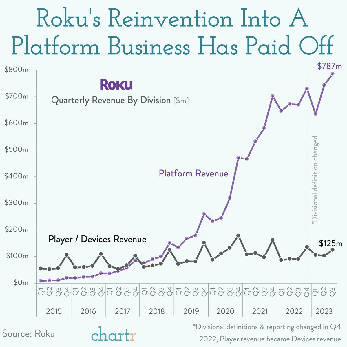 Left to its own devices: Roku TVs are going high-end thumbnail