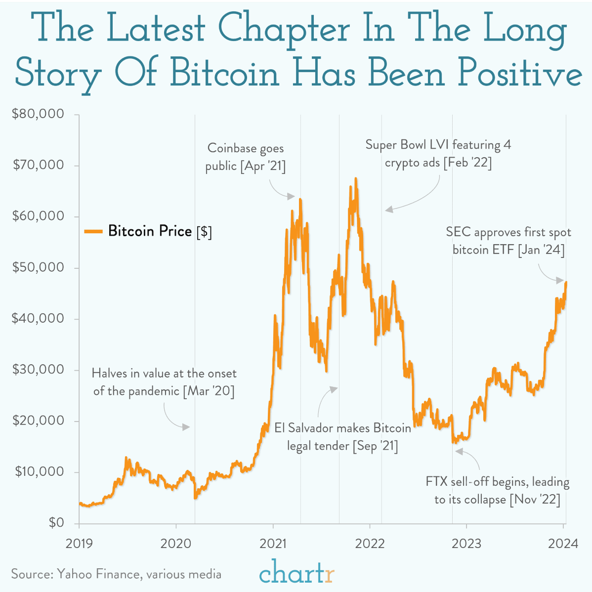 Crypto confirmed: The SEC has greenlit Bitcoin ETFs thumbnail