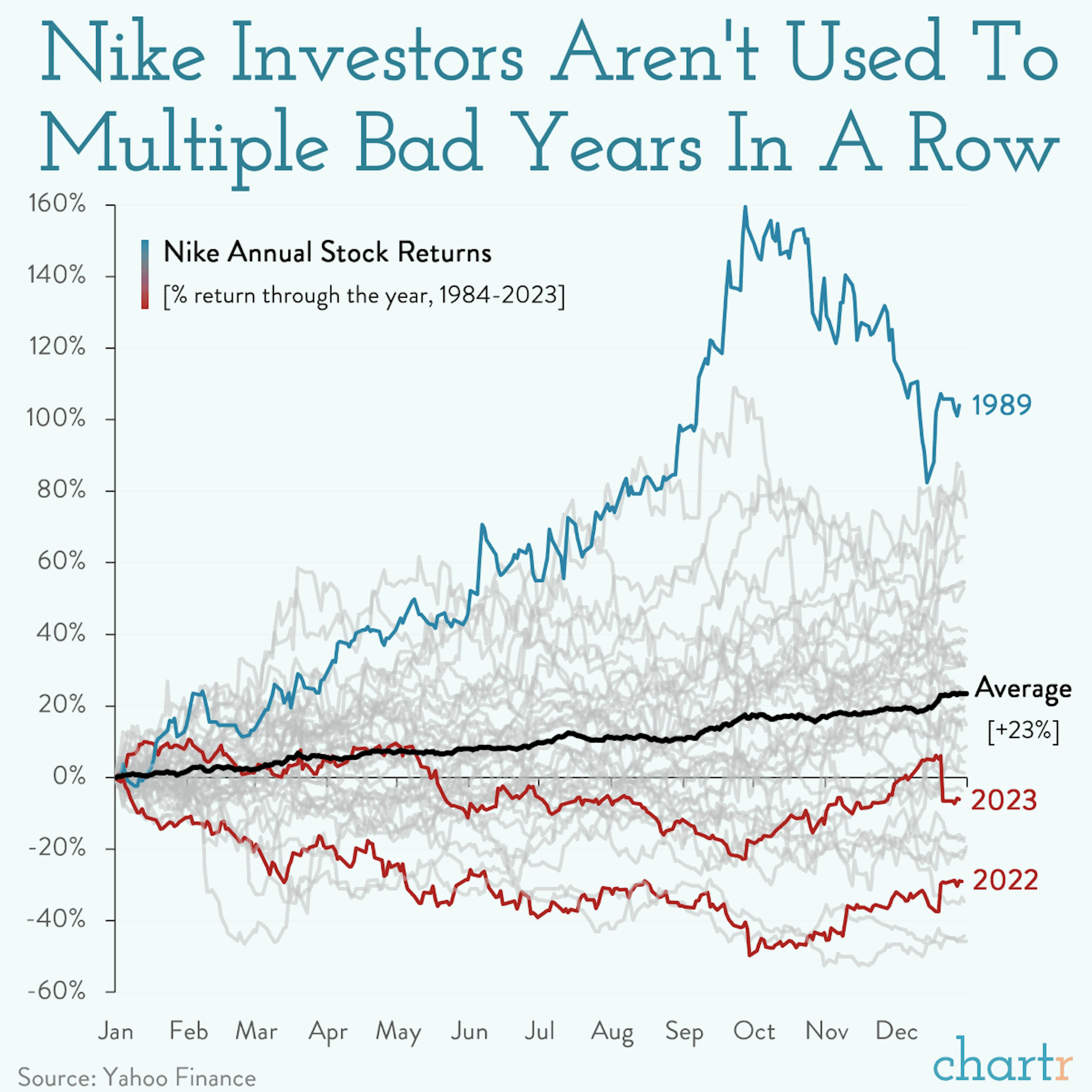 In the rough: Nike's in a rare tough spot