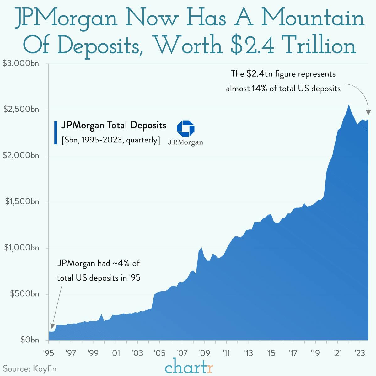 XXL JPM: Dimon's bank has become a behemoth