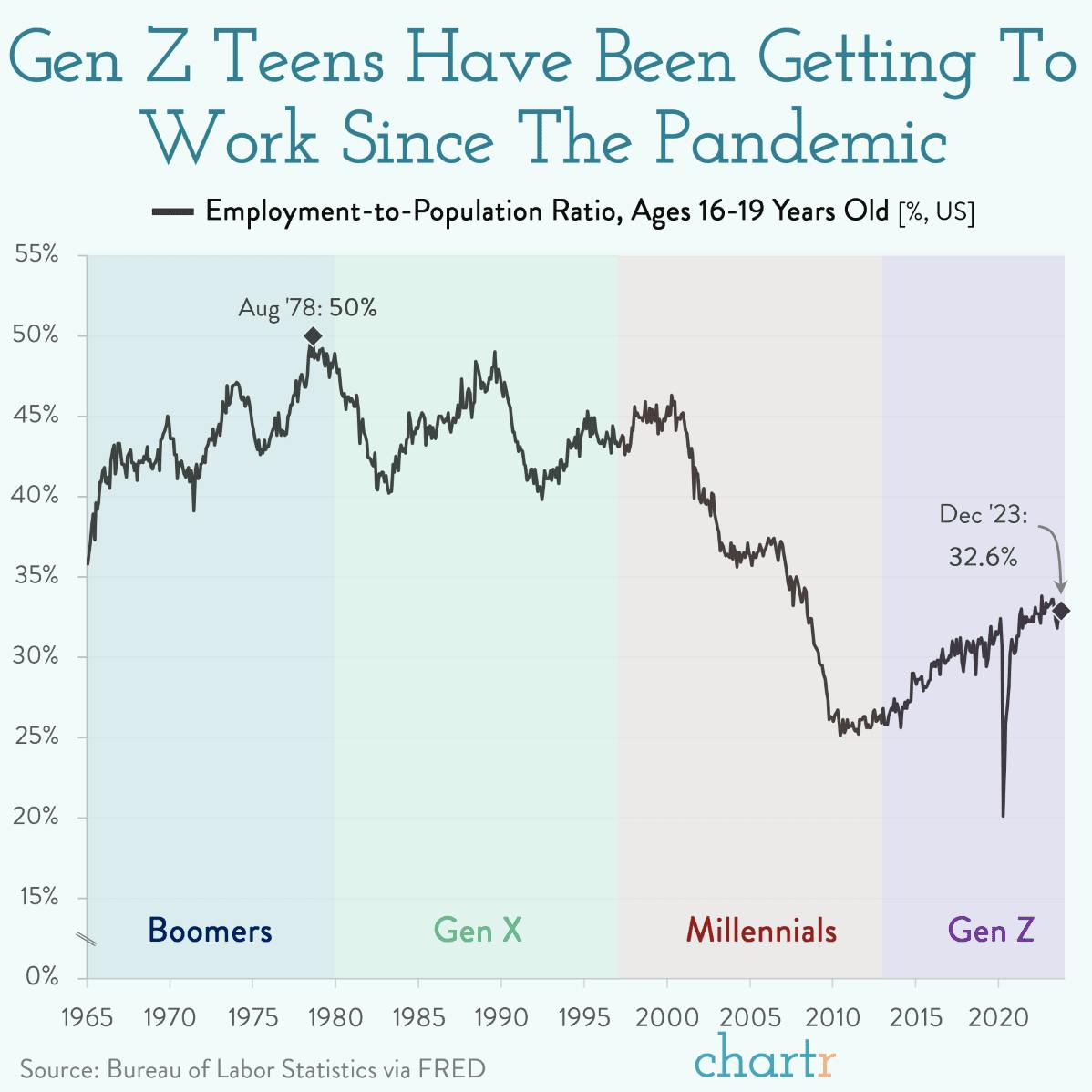 Young money: How many of America's teenagers are working? thumbnail