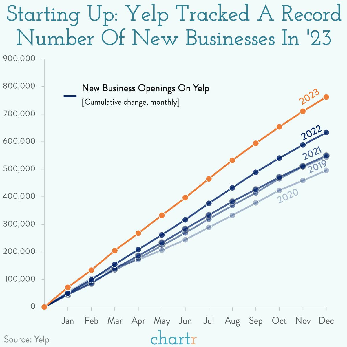 Entrepreneurs, unleashed: New businesses are booming thumbnail