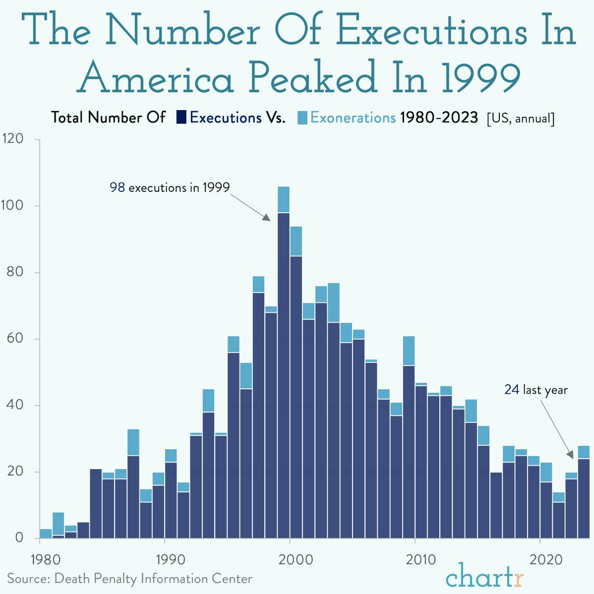 Capital punishment: America's severest penalty has sparked debate once again thumbnail