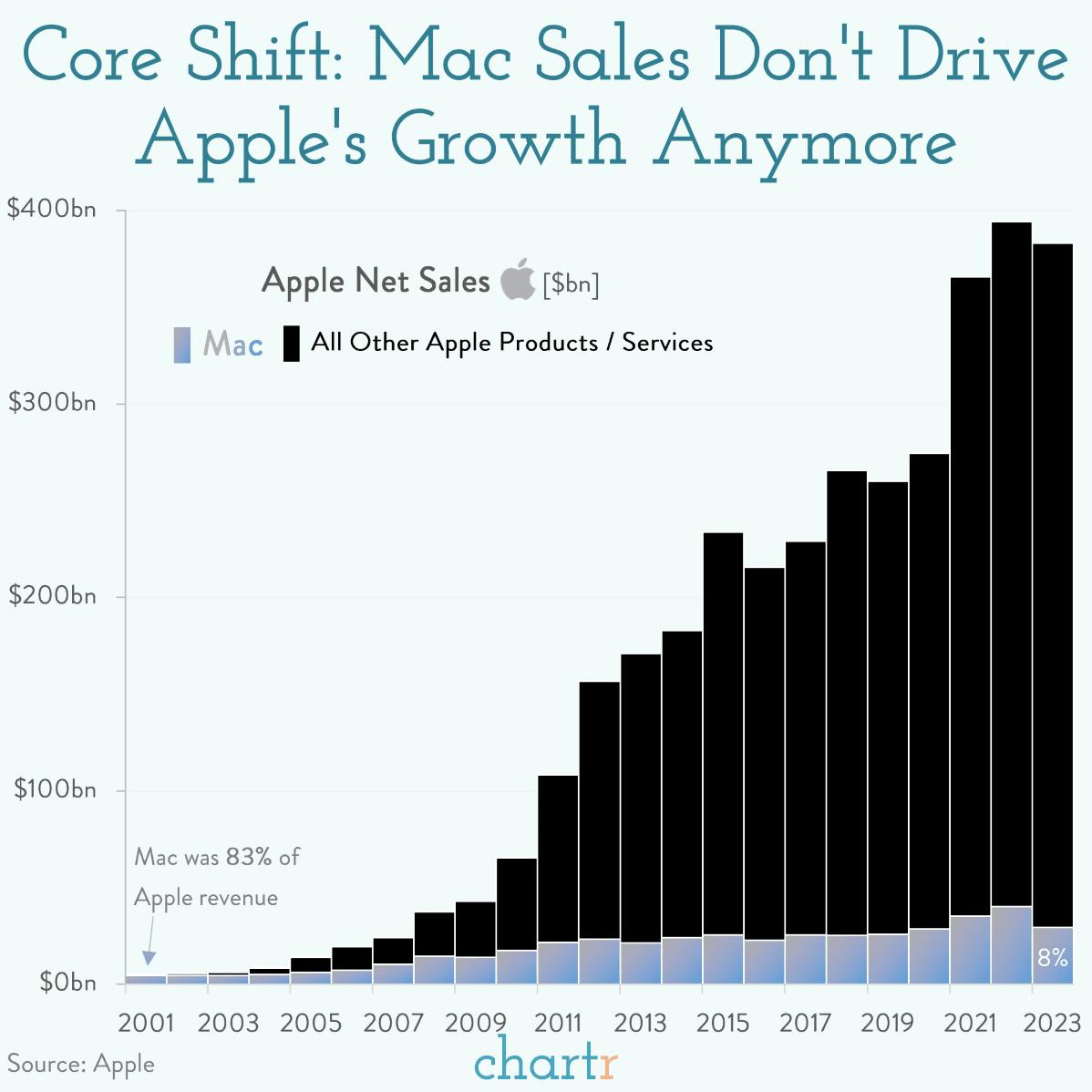 The Mac at 40: Apple's iconic PC enters a new decade thumbnail