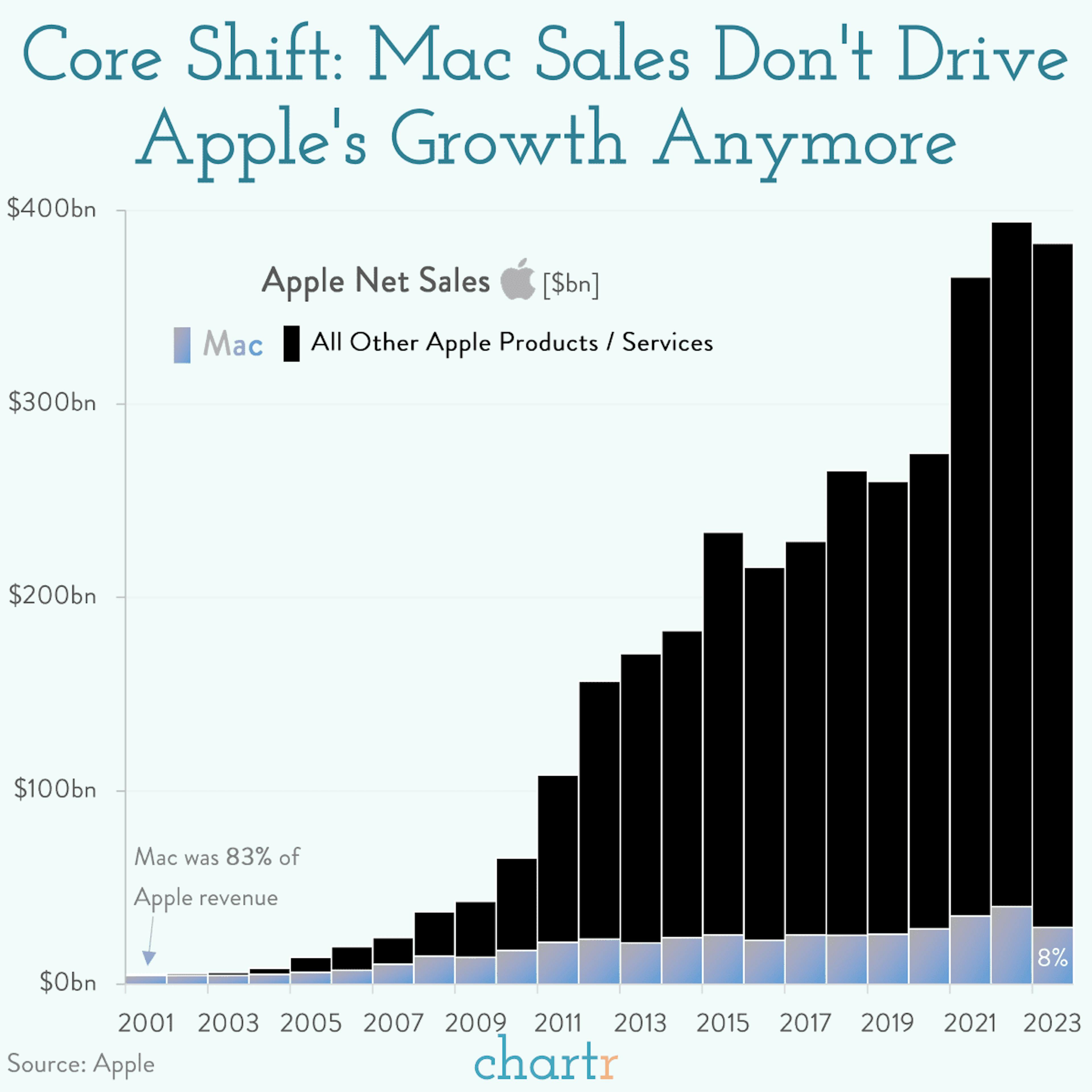 The Mac at 40: Apple's iconic PC enters a new decade