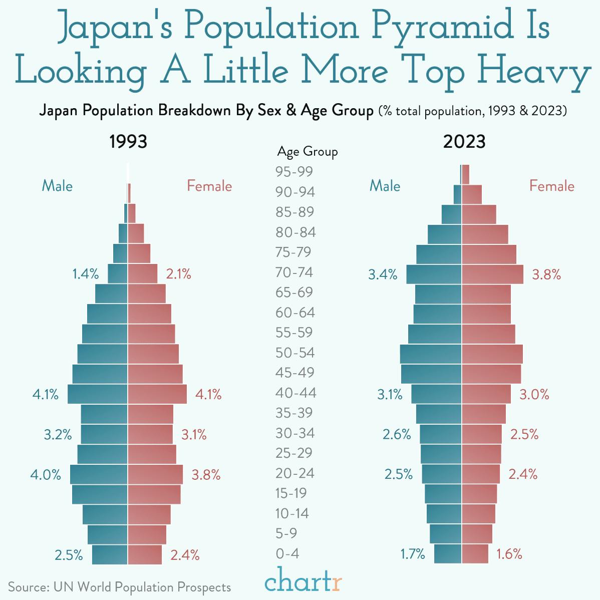 Tokyo drift: Japan is attracting foreign workers, as it grapples with an aging population thumbnail