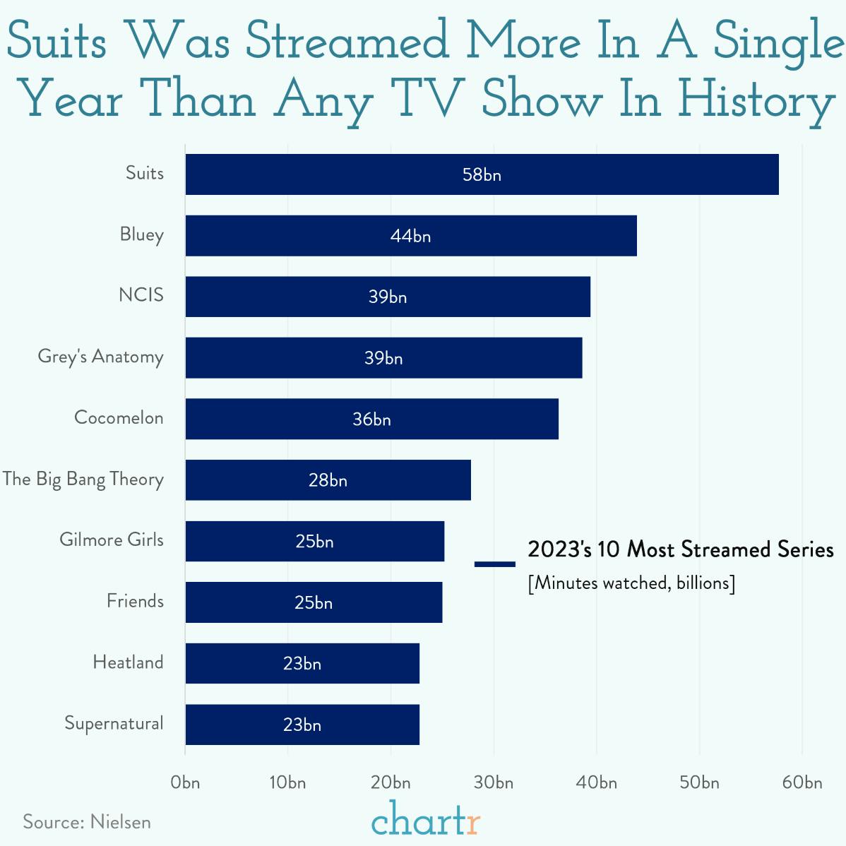 Following Suits thumbnail