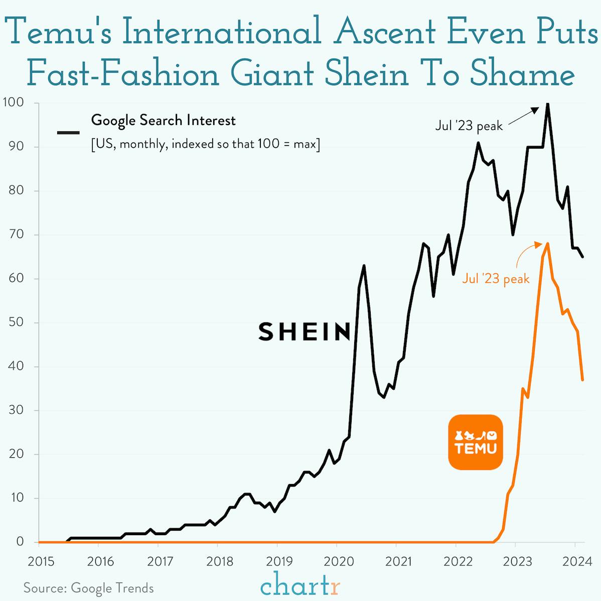 Deja Mu: Why Temu bought so many Super Bowl ads thumbnail