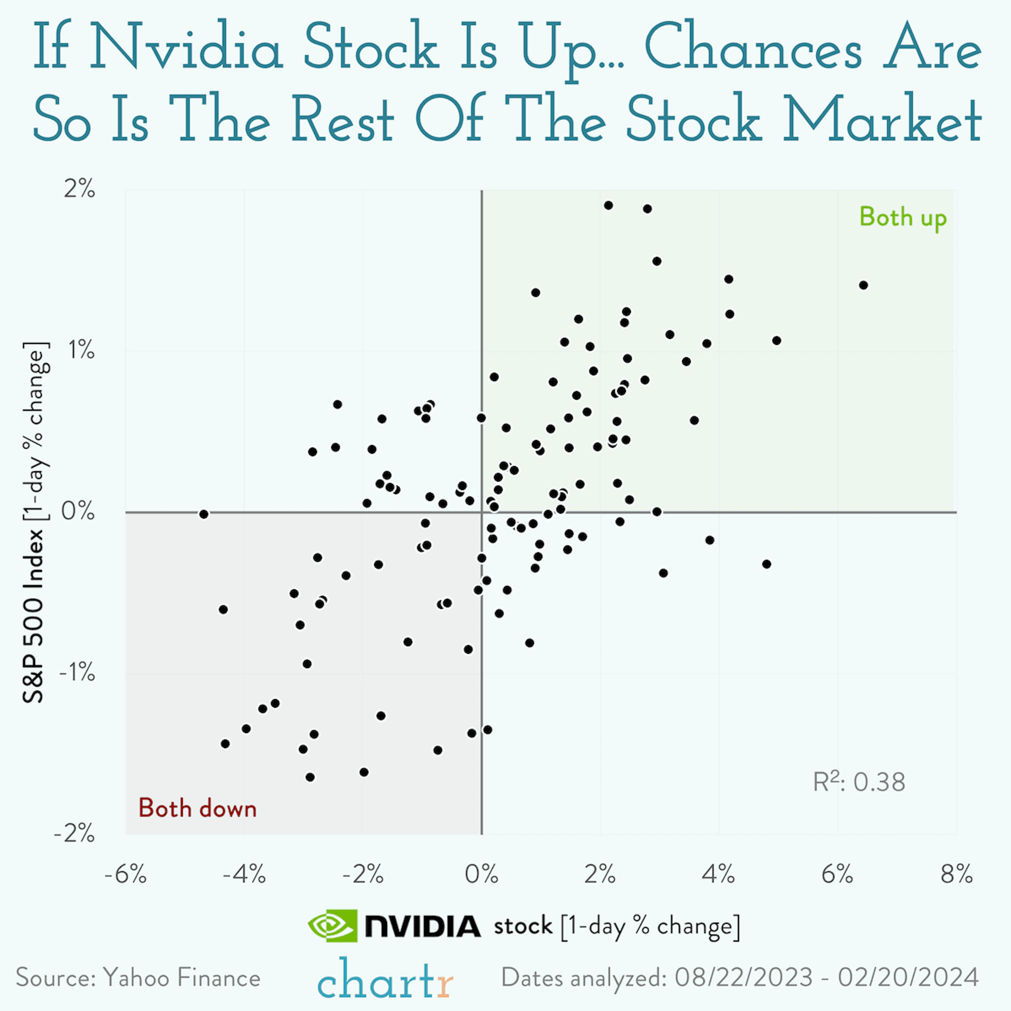Nviable earnings: Nvidia is the company of the moment