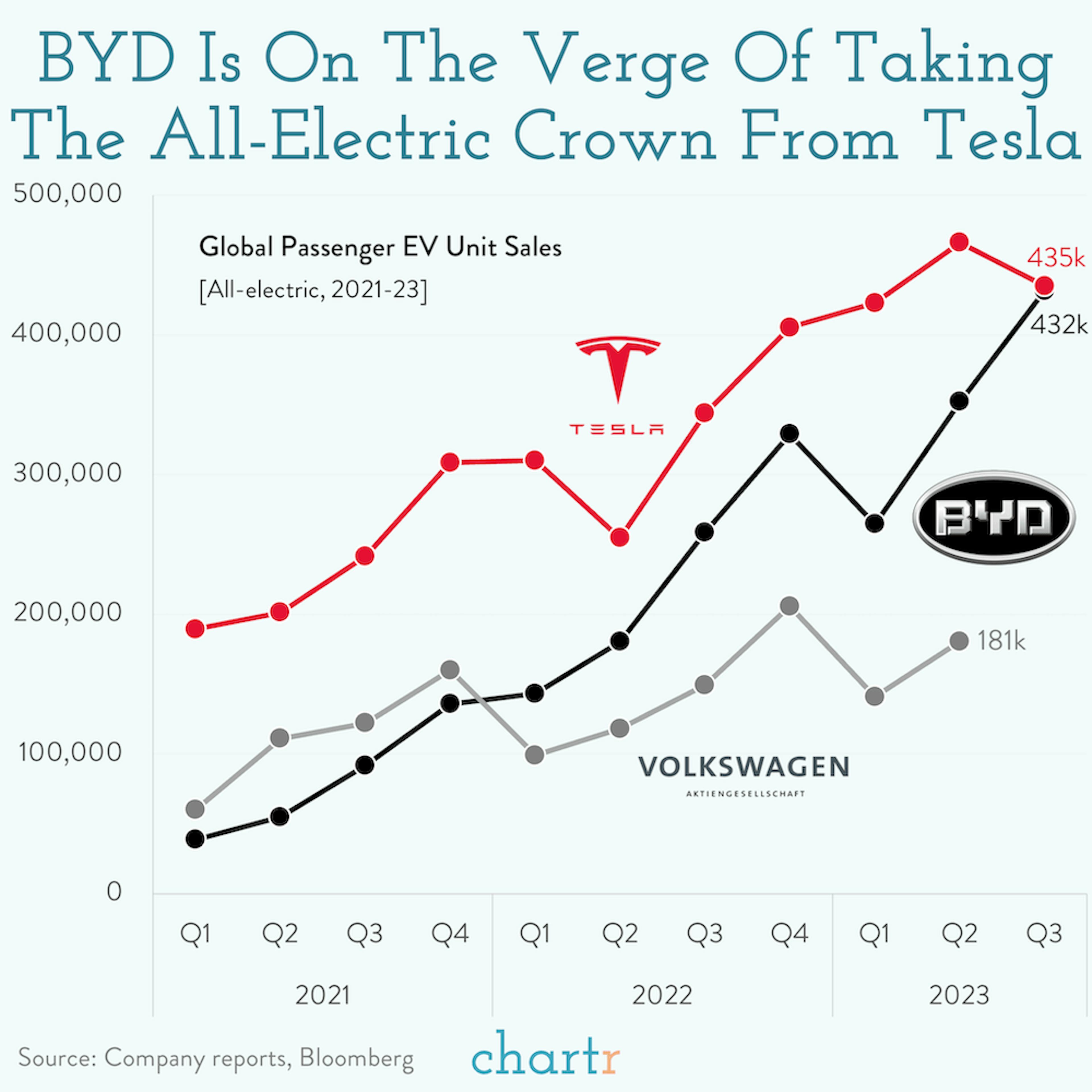 EV Sports