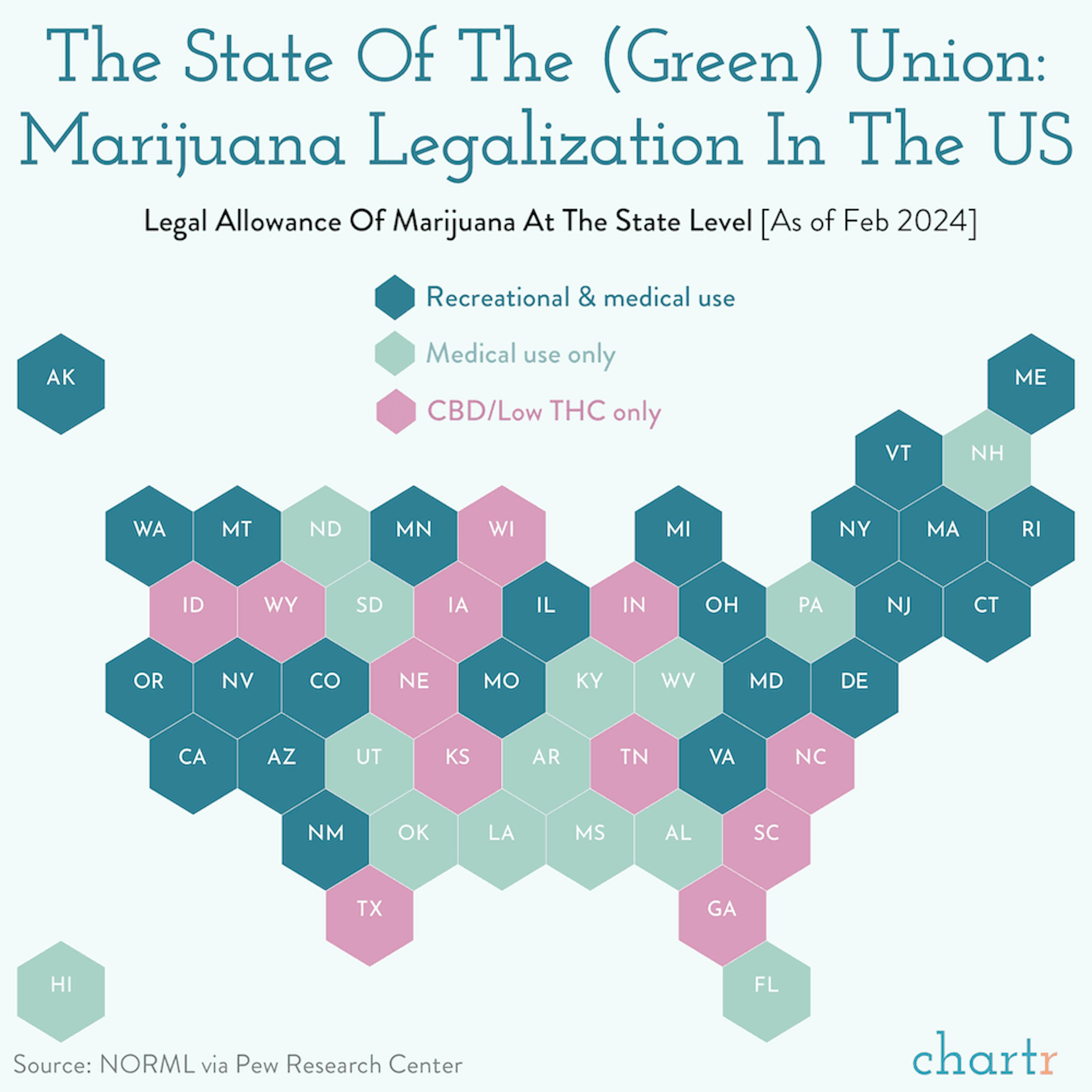 The state of the (green) union: Mapping the legalization of marijuana in America