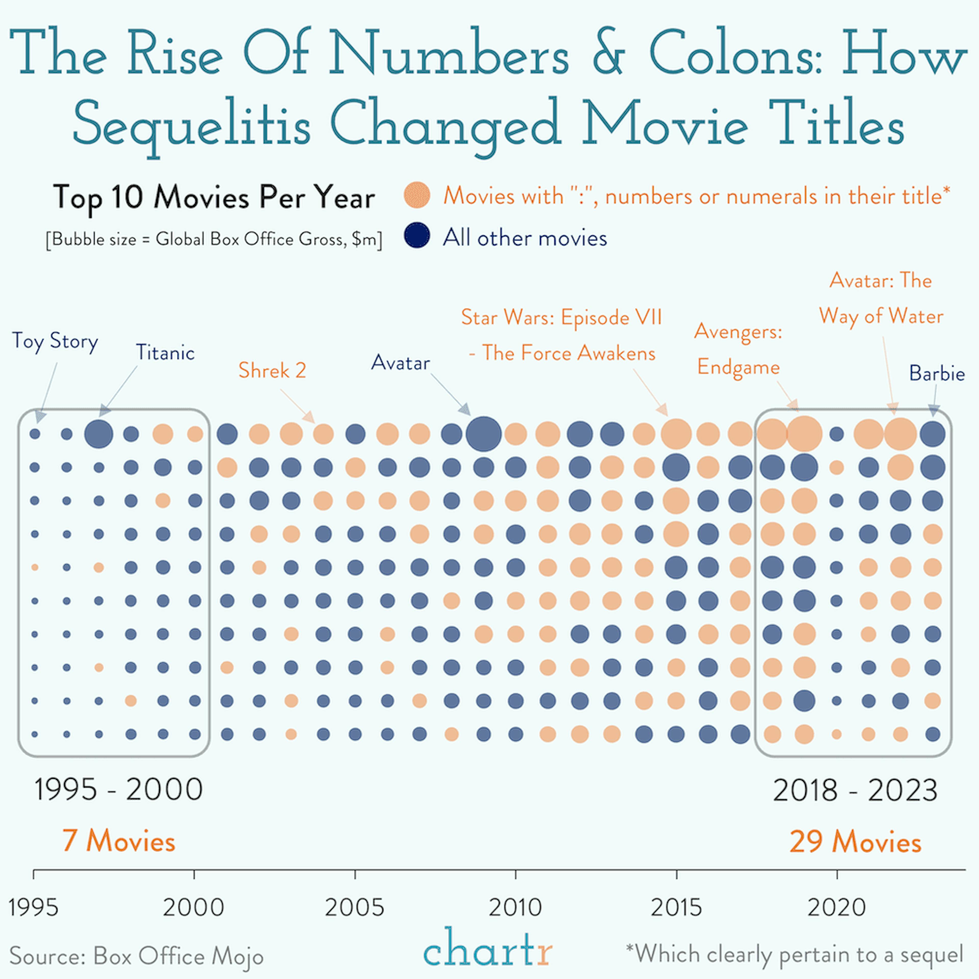 Sequels part 2: How sequelitis changed movie titles