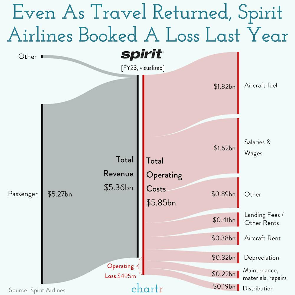 Spirited away: JetBlue and Spirit have called off their merger thumbnail