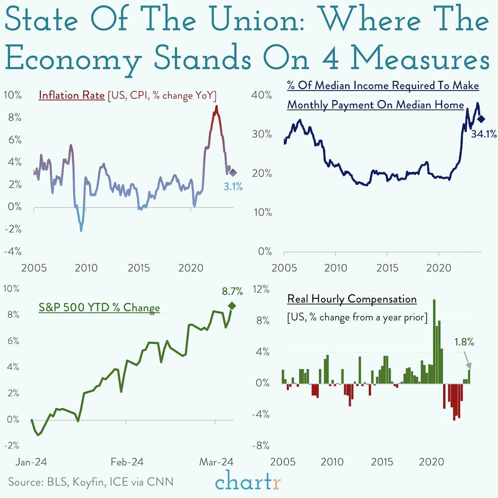 Home economics: 4 reflections on the US economy thumbnail