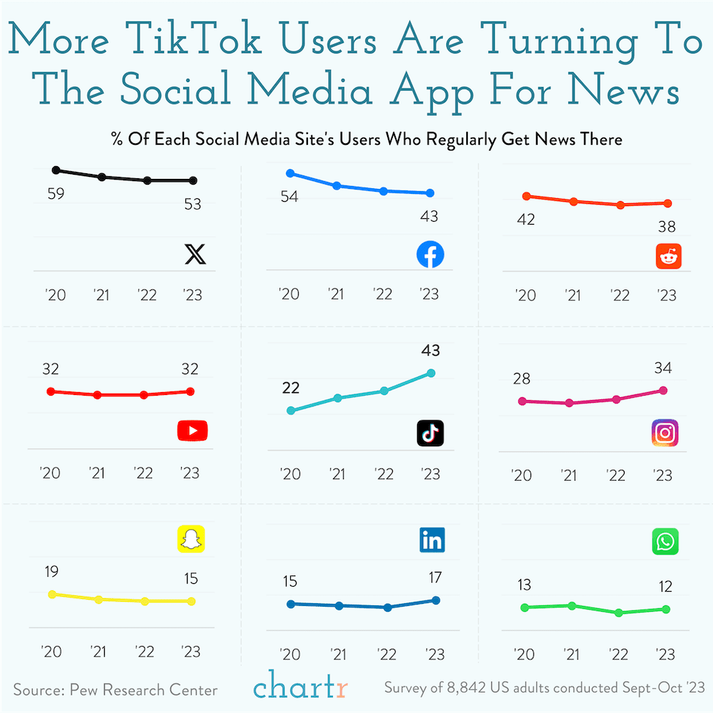 Tik, Tik, boom: New bill leaves TikTok’s future in the balance thumbnail