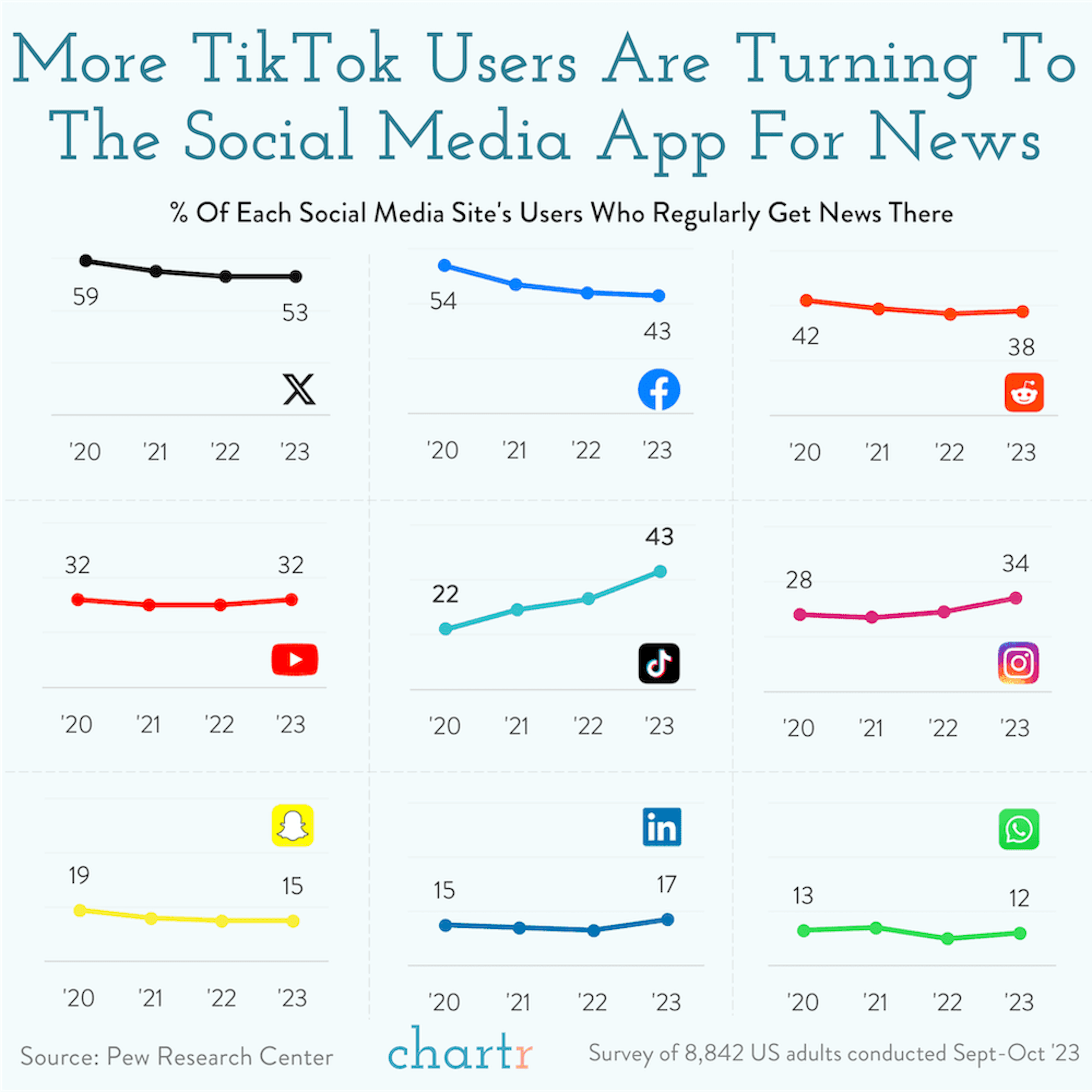 Tik, Tik, boom: New bill leaves TikTok’s future in the balance