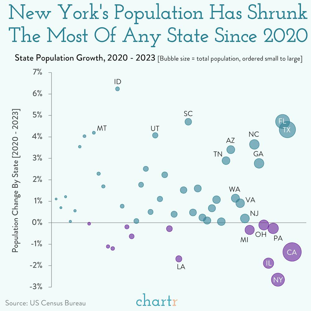 Changing states: America's shifting population thumbnail
