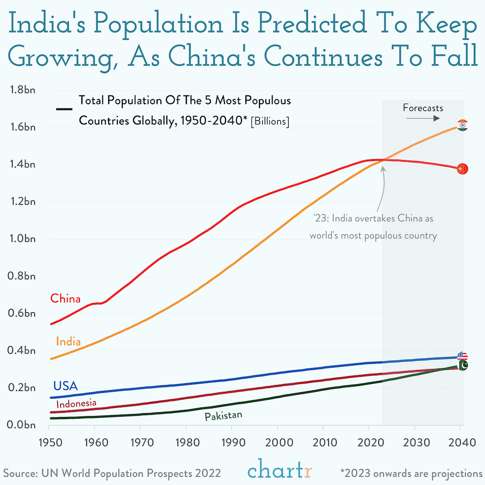 India visual data 5