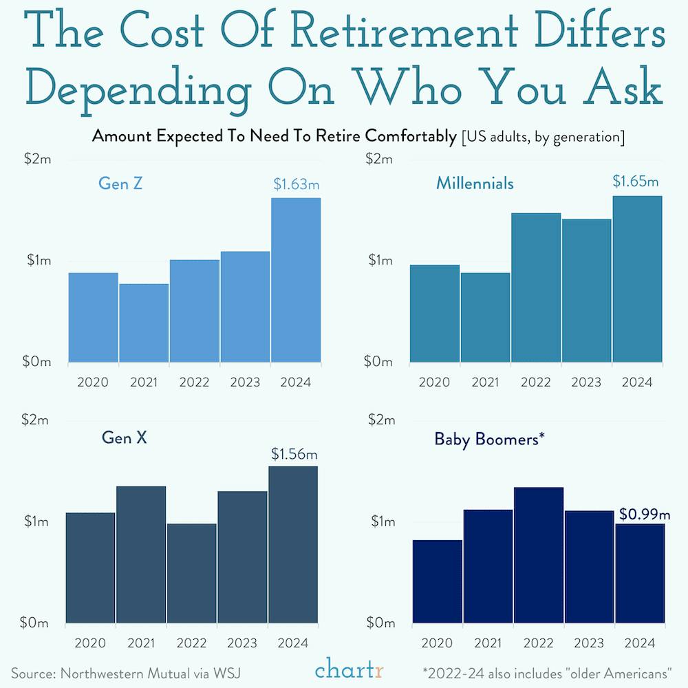 The magic number: How much is enough to retire? thumbnail